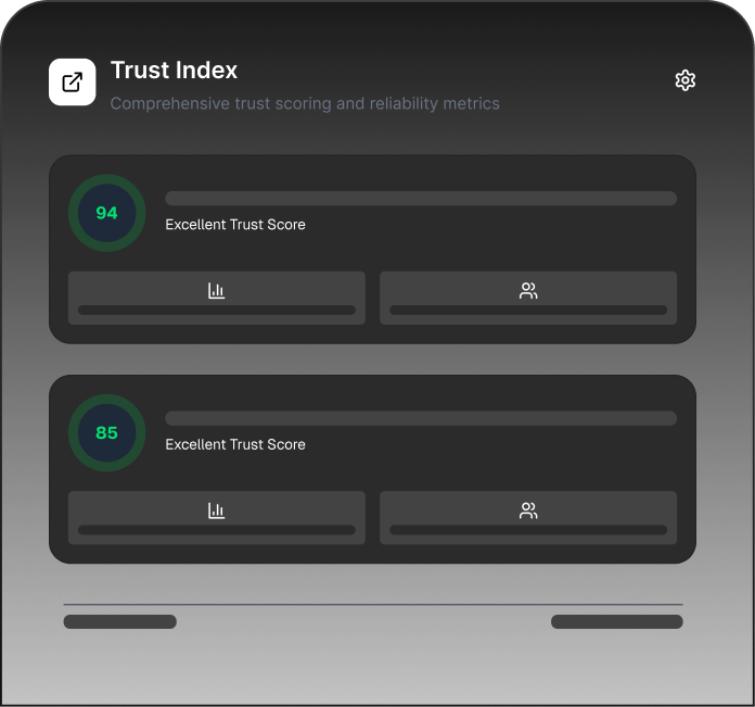 Trust Index