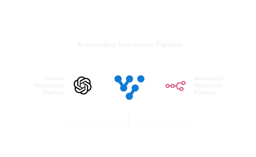 AI-News-Automation